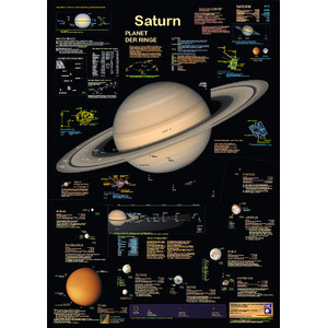 Planet Poster Editions Poster The Solar System
